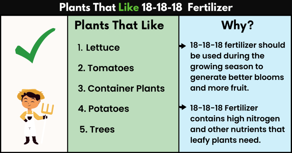 Plants That Like 18-18-18  Fertilizer