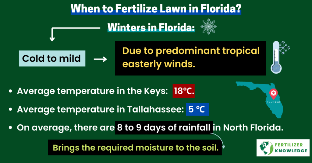 when to fertilize lawn in Florida?
