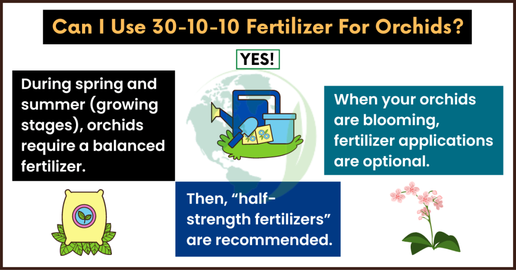What is 30-10-10 Fertilizer Used For