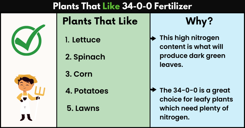 Plants That Like 34-0-0 Fertilizer