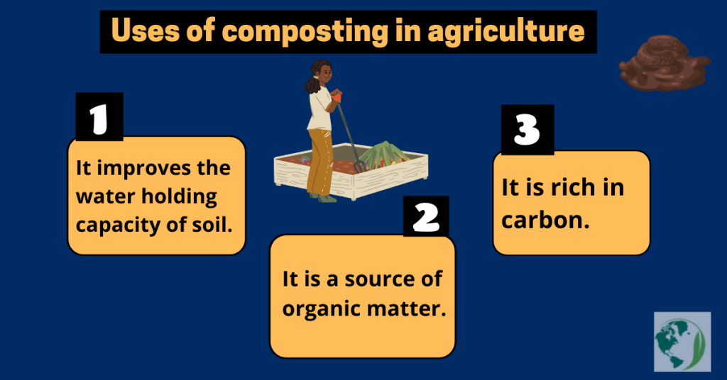 importance of composting in agriculture