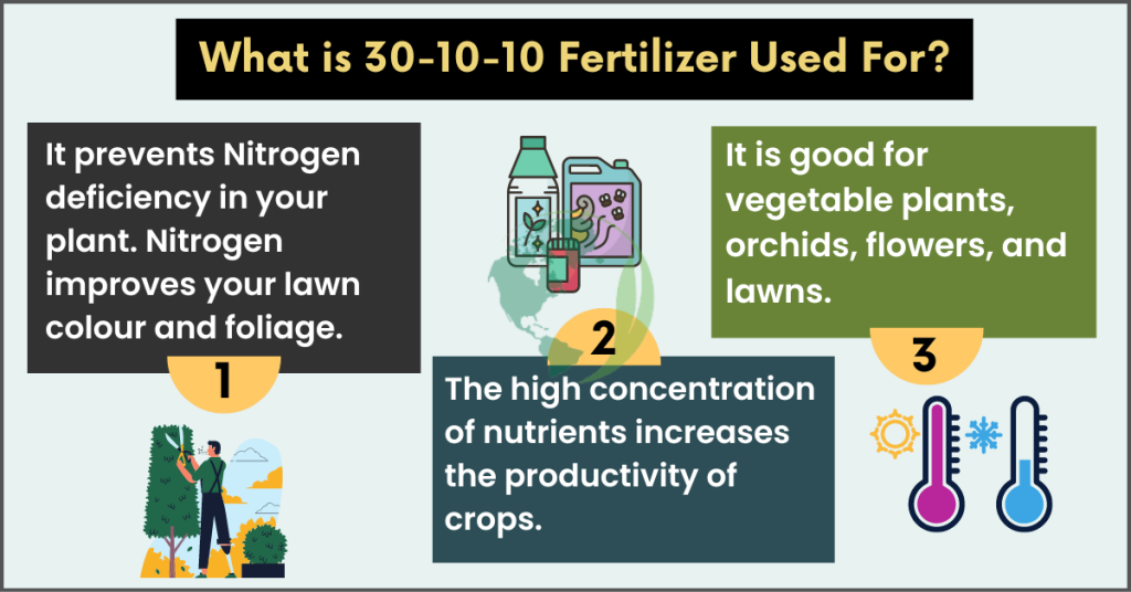 What is 30-10-10 Fertilizer Used For
