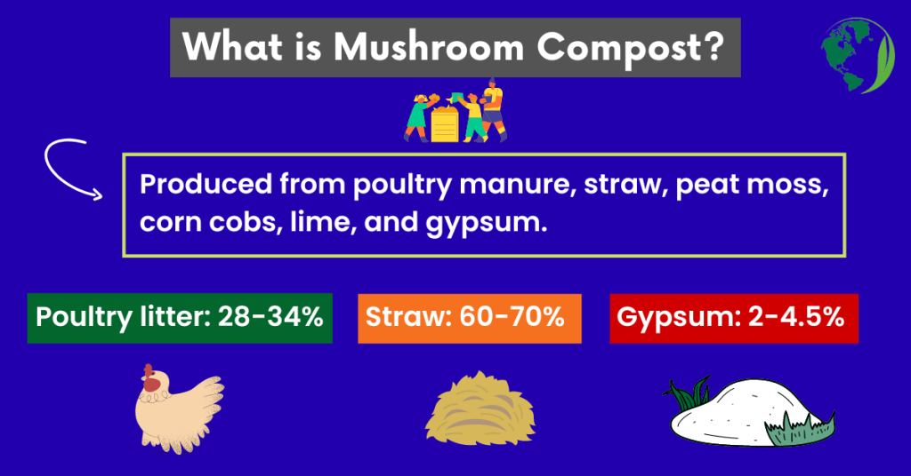 is mushroom compost good for strawberries