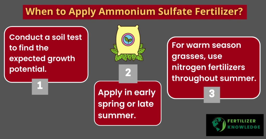 when to apply ammonium sulfate fertilizer