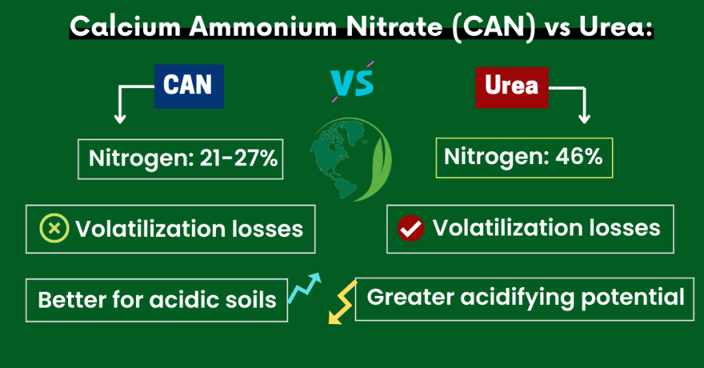 uses of calcium ammonium nitrate fertilizer