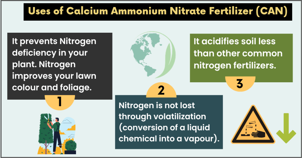 uses of Calcium Ammonium Nitrate Fertilizer