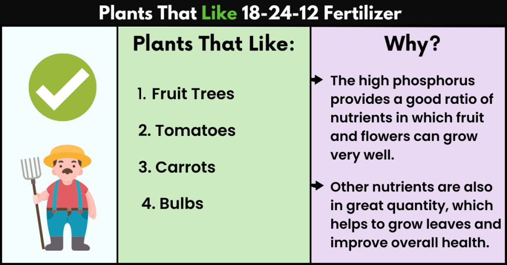 Plants That Like 18-24-12 Fertilizer