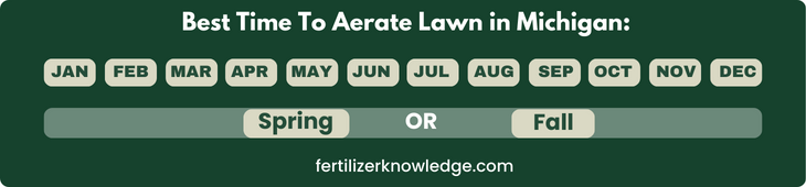 When To Aerate Lawn in Michigan